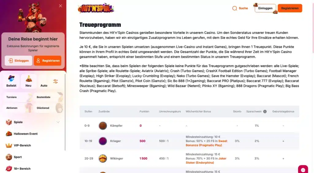 Treueprogramm von HitNSpin mit Übersicht der Stufen