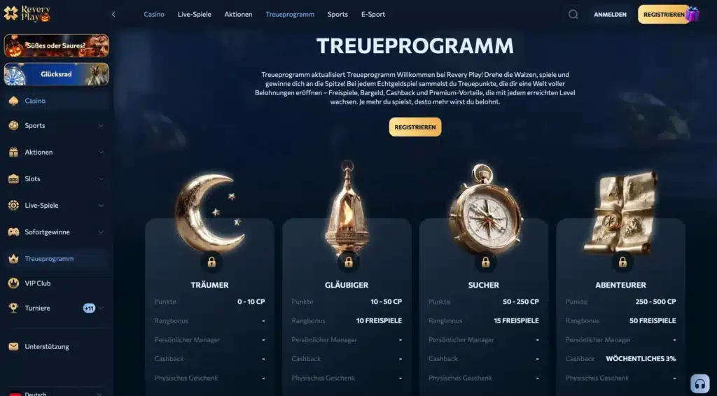Treueprogramm von Revery Play mit vier Stufen